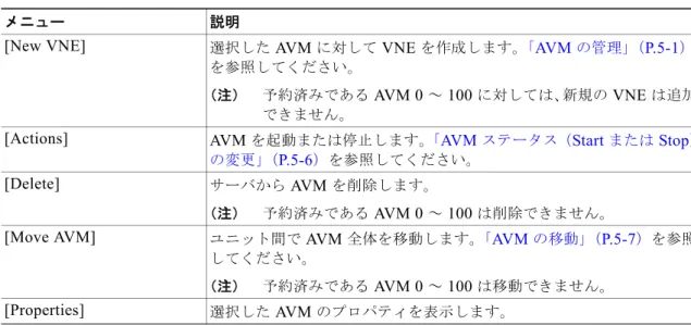 表  2-7  は、 [ANA Gateway]  サブブランチおよび  [Unit]  サブブランチのツールバー オプションをまとめ たものです。