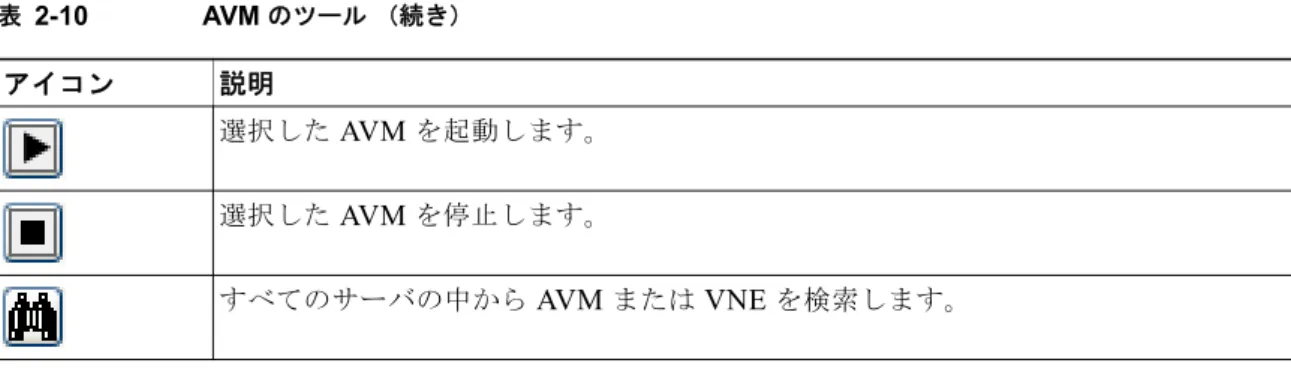 表  2-11  は、コンテンツ領域のテーブルで  VNE  が選択された場合に使用できるツールバー オプション をまとめたものです。