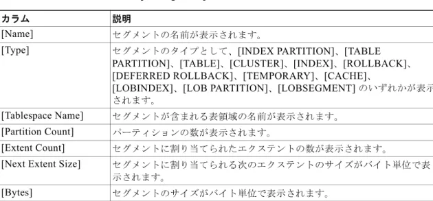 表  2-16  は、コンテンツ領域の  [DB Segments]  テーブルに表示されるカラムをまとめたものです。