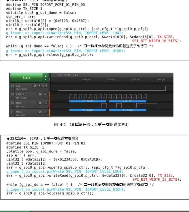 図  4-2    16 ビット長、1 データ転送(CPU) 