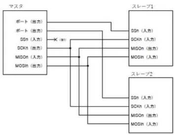 図  8    複数のスレーブを制御する接続例 