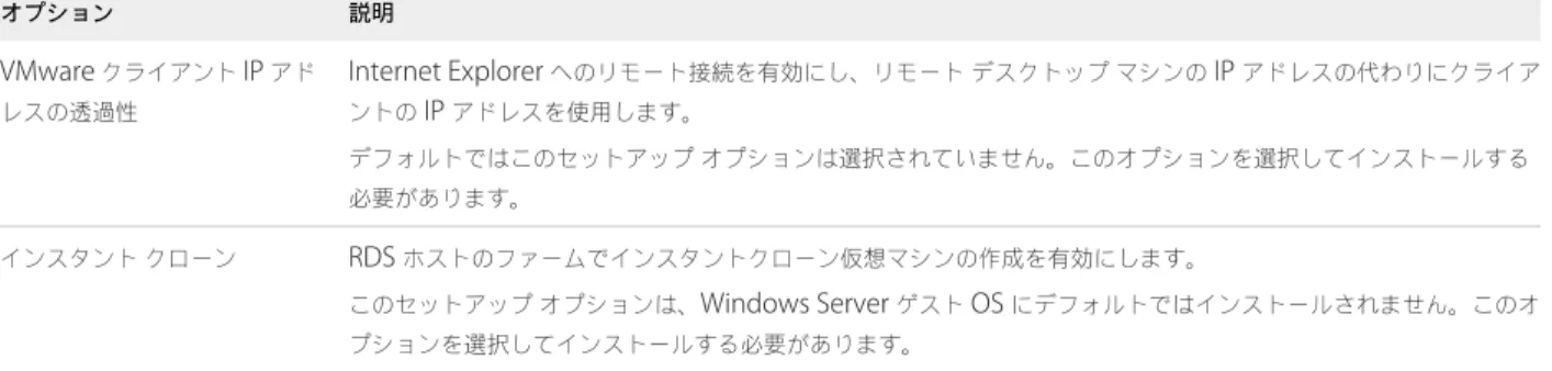 表  3‑1.  IPv4  環境の  RDS  ホスト向け  Horizon Agent  カスタム セットアップ オプション  ( 続き ) オプション 説明 VMware  クライアント  IP  アド レスの透過性 Internet Explorer  へのリモート接続を有効にし、リモート デスクトップ マシンの  IP  アドレスの代わりにクライアントの  IP  アドレスを使用します。 デフォルトではこのセットアップ オプションは選択されていません。このオプションを選択してインストールする 必要