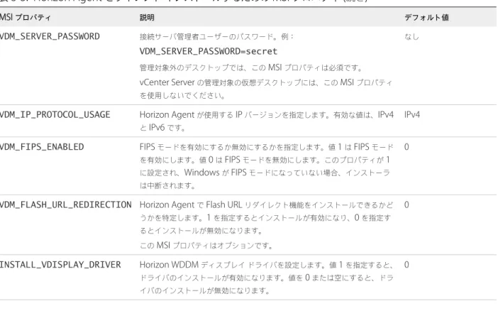 表  3‑3.  Horizon Agent  をサイレント インストールするための  MSI  プロパティ  ( 続き )