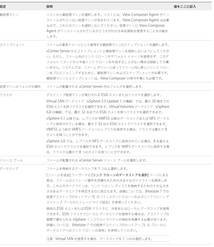 表  4‑2.   ワークシート：自動リンククローン ファームを作成するための構成  ( 続き )