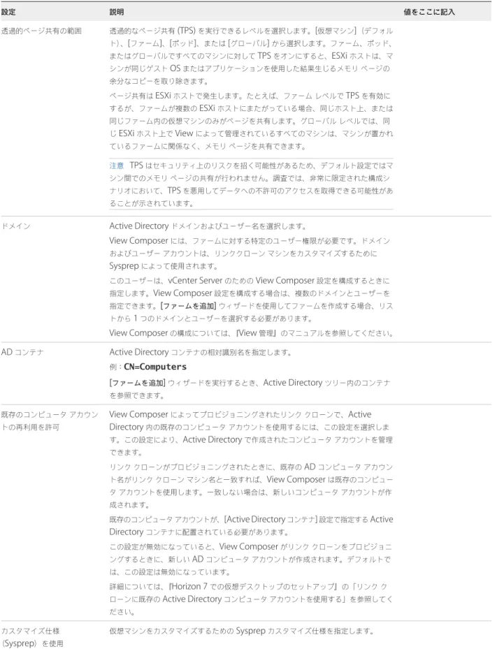 表  4‑2.   ワークシート：自動リンククローン ファームを作成するための構成  ( 続き ) 設定 説明 値をここに記入 透過的ページ共有の範囲 透過的なページ共有  (TPS)  を実行できるレベルを選択します。 [ 仮想マシン ] （デフォル ト） 、 [ ファーム ] 、 [ ポッド ] 、または  [ グローバル ]  から選択します。ファーム、ポッド、 またはグローバルですべてのマシンに対して  TPS  をオンにすると、 ESXi  ホストは、マ シンが同じゲスト  OS  またはアプリケ