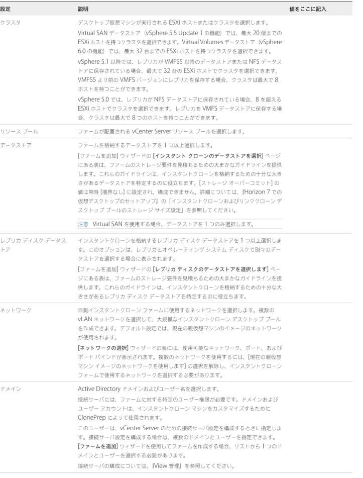 表  4‑3.   ワークシート：自動インスタントクローン ファームを作成するための設定  ( 続き )