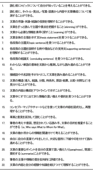 表 2	  能力記述文の例「Basic Reading Strategies」