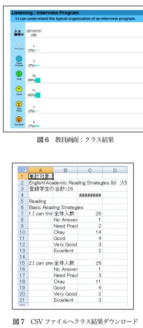 図 5	  Reading Can-do List サンプル画面 
