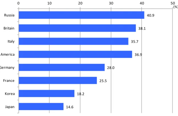Table 7: Proportion  of Female Scholars (2013)
