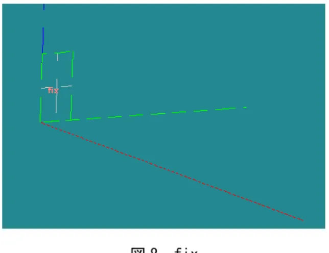 図 8 に示す面「fix」を作成する。 