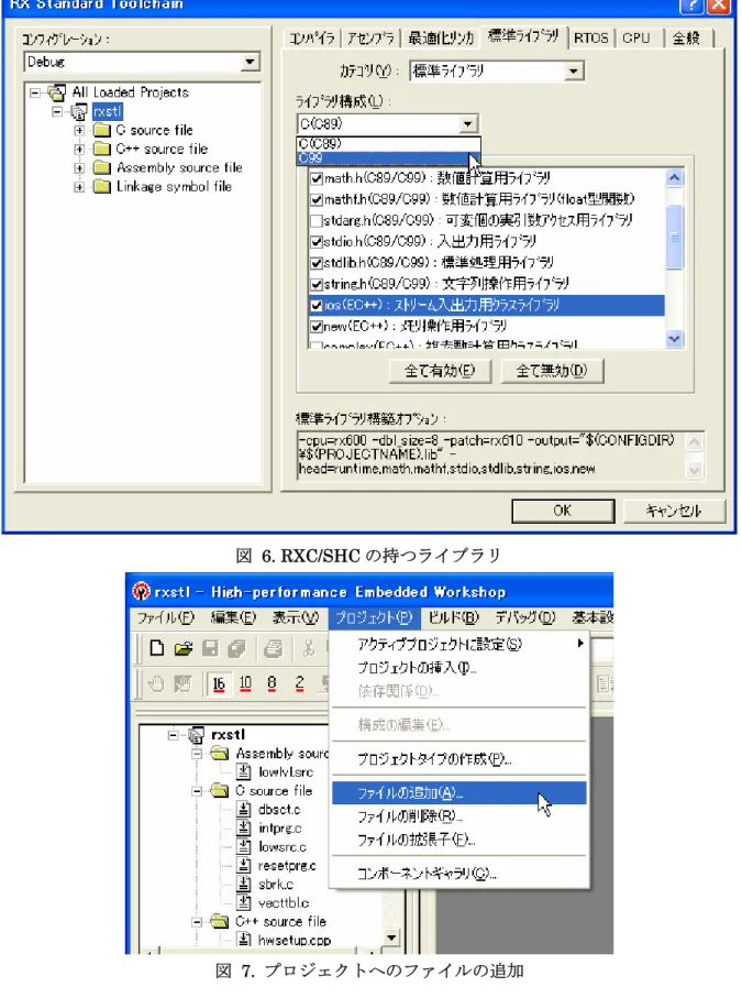 図 6. RXC/SHC の持つライブラリ 