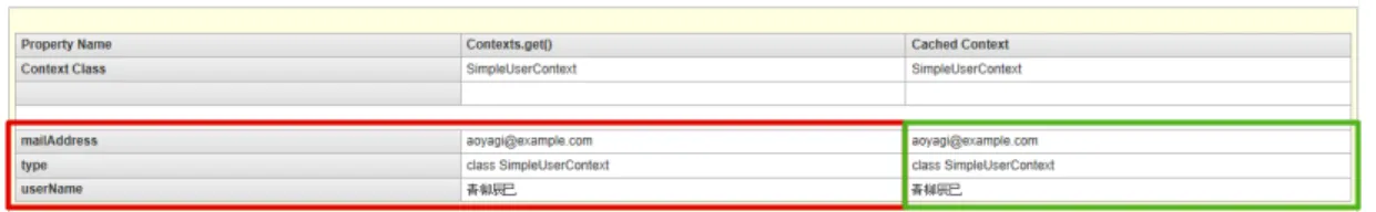 図 アクセスコンテキストの内容 3.  「個人設定」を変更して、アクセスコンテキストの保持内容が変更されていないこと 変更されていないことを確認します。 「個人設定」の「ロケール」を変更後にページを再表示すると、アクセスコンテキストの保持内容が変更されないことが確認できます。 これはキャッシュが正常に動作しているためです。 キャッシュが動作しているため、「個人設定」の「ロケール」を変更しても、以下のログは再度出力されません。 [] SimpleUserContext created