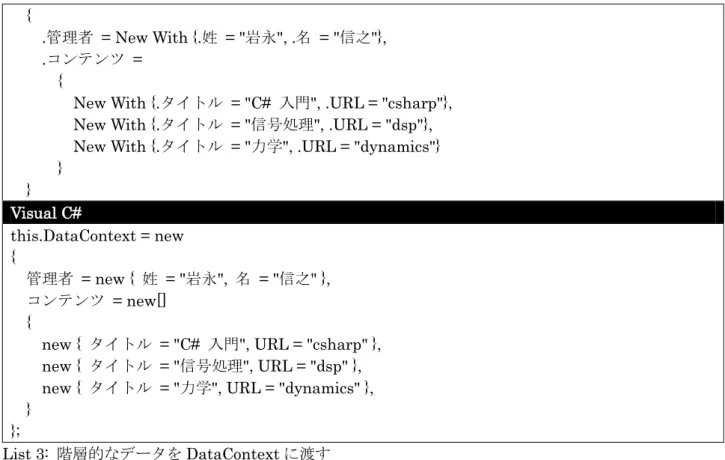 Figure 5: List 4 の表示結果 