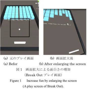 図 1    画面拡大による面白さの増加 