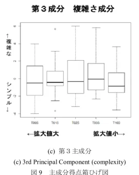 Figure 11    Screen expansion method in horror game. 