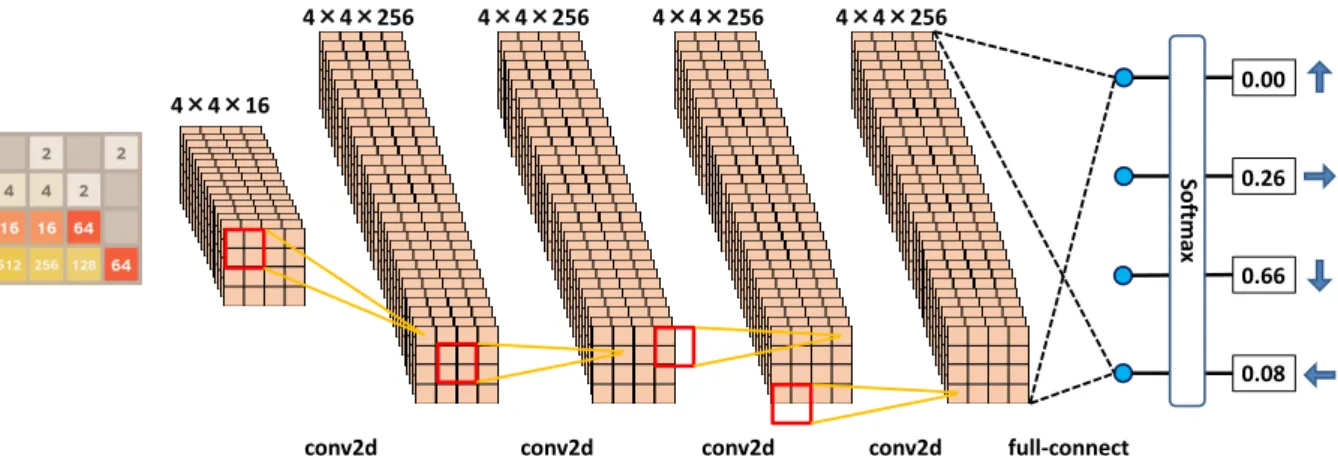 Fig. 2 Overview of our deep convolutional neural network