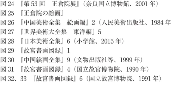 図 24 『第 53 回 正倉院展』（奈良国立博物館、2001 年） 図 25 『正倉院の絵画』 図 26 『中国美術全集 絵画編』2（人民美術出版社、1984 年） 図 27 『世界美術大全集 東洋編』5 図 28 『日本美術全集』6（小学館、2015 年） 図 29 『故宮書画図録』1 図 30 『中国絵画全集』9（文物出版社等、1999 年） 図 31 『故宮書画図録』4（国立故宮博物院、1990 年） 図 32、33 『故宮書画図録』6（国立故宮博物院、1991 年） 付記 本研究は、科学研究費助成
