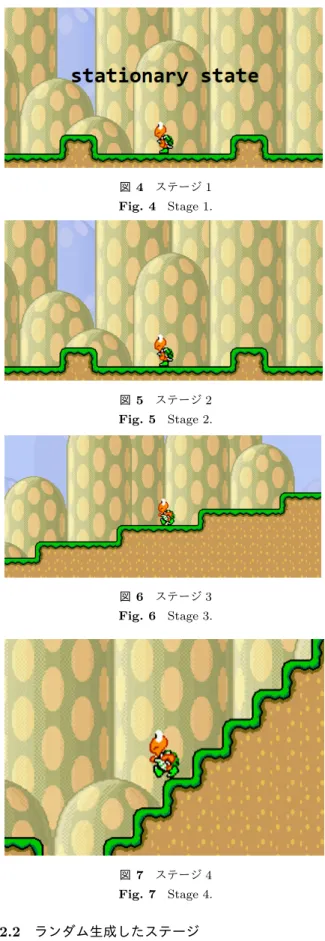表 1 報酬パラメータ Table 1 Reward parameters.