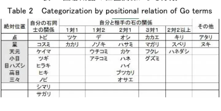 Table 1    Terms and the appearance ratio
