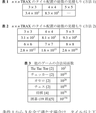 表 1 n × n TRAX のタイル配置の総数の見積もり ( 方法 1) 3 × 3 4 × 4 5 × 5 3.4 × 10 3 8.3 × 10 5 ― 表 2 n × n TRAX のタイル配置の総数の見積もり ( 方法 2) 3 × 3 4 × 4 5 × 5 3.1 × 10 3 8.1 × 10 5 9.3 × 10 8 6 × 6 7 × 7 8 × 8 2.8 × 10 12 1.6 × 10 15 2.6 × 10 18 表 3 他のゲームの合法局面数 Tic Tac Toe [2] 1
