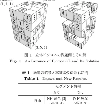 図 1 立体ピクロスの問題例とその解 Fig. 1 An Instance of Picross 3D and Its Solution.