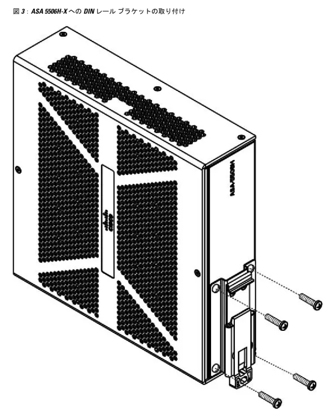 図 3：ASA 5506H-X への DIN レール ブラケットの取り付けASA の取り付けおよび接続