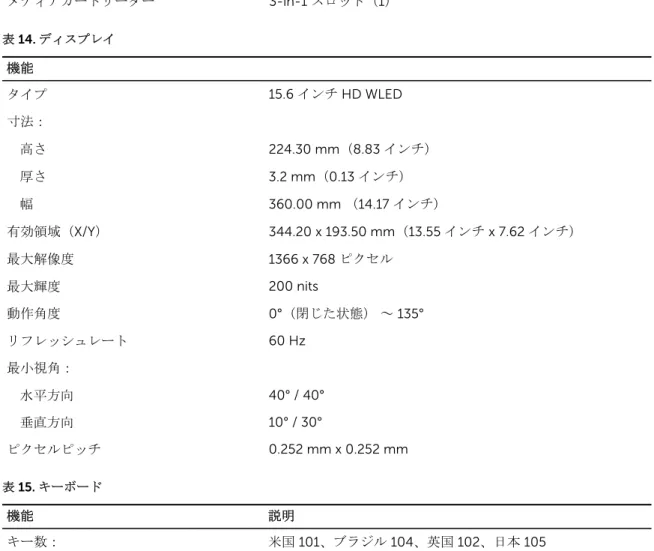 表 13. ポートとコネクタ 機能 説明 オーディオ ヘッドフォン /マイクコンボポート(ヘッドセット)(1) ビデオ VGA ネットワークアダプタ RJ-45 ポート（1） USB： • USB 3.0 ポート（1） • USB 2.0 ポート（2）