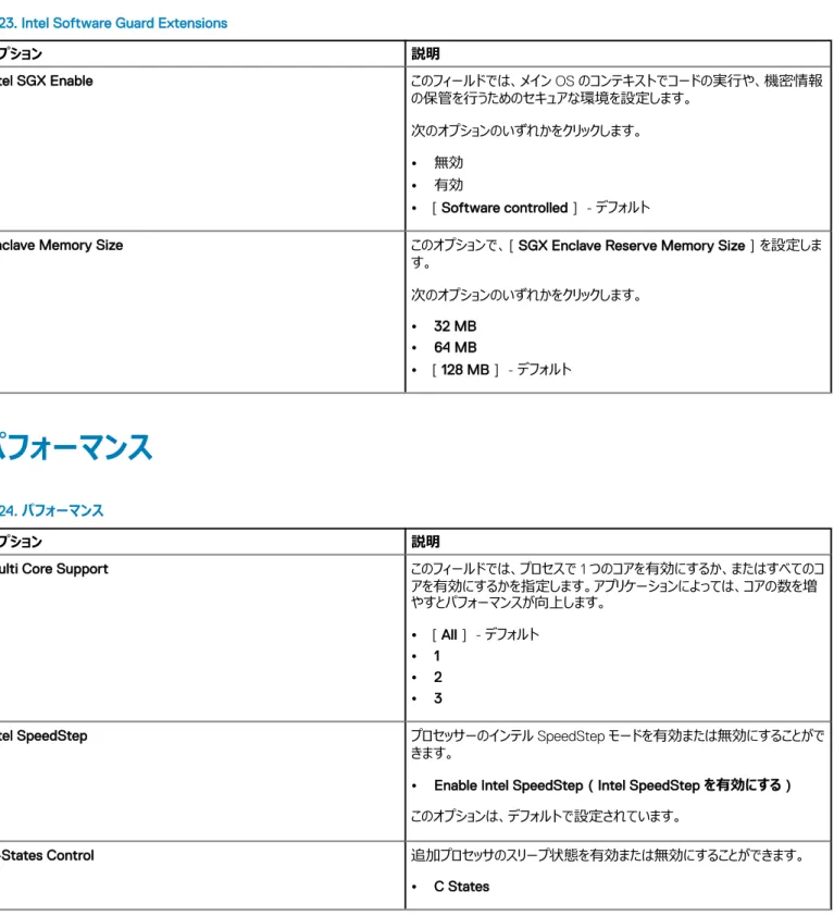 表 23. Intel Software Guard Extensions
