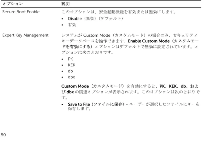 表 6. Secure Boot