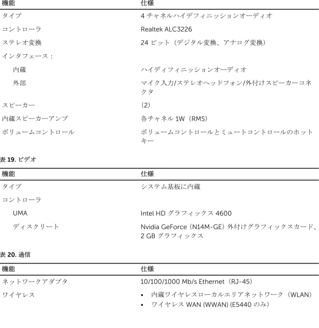 表 17. mSATA サポート