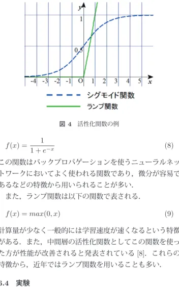 図 3 多層ニューラルネットワークのモデル 層ニューラルネットワークは図のように，入力層，中間層， 出力層の 3 つの層があり，それぞれの層でノードをもつ． そのノード間には結合重みとして w が与えられる．入力 層から中間層，そして出力層に信号を伝播する． 図 3 の場合，第 2 層のノードが受け取る信号を u ，出力 する信号を z とすると，第 1 層から第 2 層への信号の伝播 は次式で表すことができる．なお， f は活性化関数を表す． u = wx (4) z = f (u) (5) これを基に各