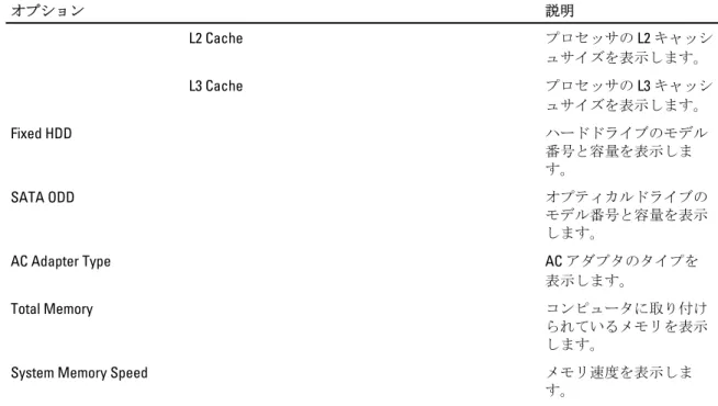 表 3. アドバンスオプション