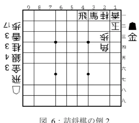 図  4 に対する試作システムの出力を図  5 に示す．  初手は▲1 三馬,▲4 一馬,▲2 四金打が目につきますがこれ らは不正解です．  ▲1 三馬は馬が取れますが△同歩▲2 四金打△1 二王▲1 三 金△同王▲2 二銀△同王▲5 五角打△2 一王で詰みません
