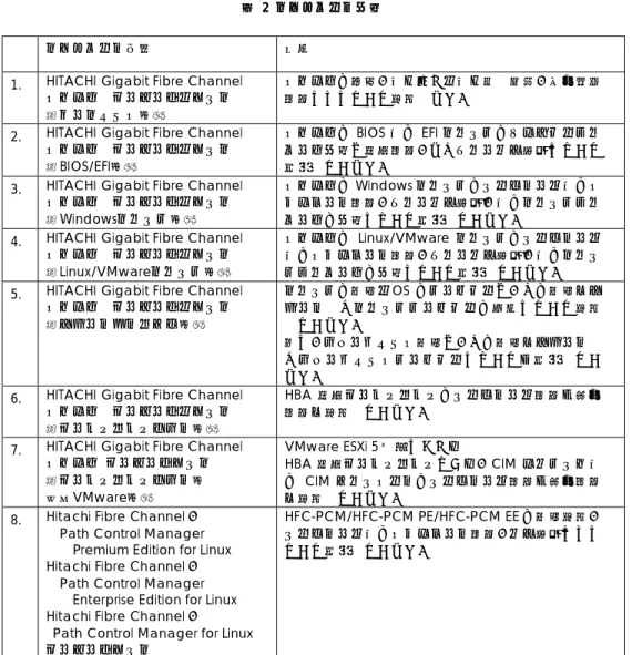 表   2  ドキュメント一覧 