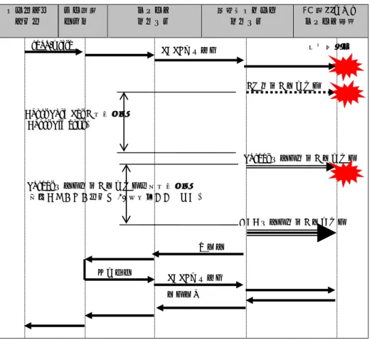 図   15    SCSI コマンドタイムアウト後のリセット動作(16Gbps Fibre Channel ボートのケース) 