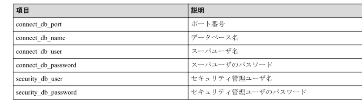 表 4-2   各項目の説明 項目 説明 connect_db_port ポート番号 connect_db_name データベース名 connect_db_user スーパユーザ名 connect_db_password スーパユーザのパスワード security_db_user セキュリティ管理ユーザ名 security_db_password セキュリティ管理ユーザのパスワード 2