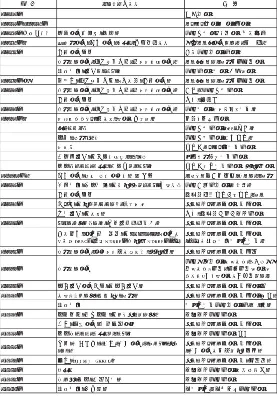 表 1 無菌包装米飯 歴史 増田（2011） 表 1 再掲 ． ᖺ䚷௦ 䝯䞊䜹䞊ྡ䛺䛹 ഛ䚷⪃ 䠍䠕䠓䠎ᖺ ෭෾⡿㣤 䠍䠕䠓䠏ᖺ䞉䠍䠕䠓䠑ᖺ 䝺䝖䝹䝖⡿㣤䠄㉥㣤䞉ⓑ㣤䠅 䠍䠕䠔䠌ᖺ௦ᚋ༙䜘䜚 ᪂₲㣗ရ◊✲ᡤ䠄ᙜ᫬䠅 ↓⳦ໟ⿦㣰䜘䜚⡿㣤ᢏ⾡䛾㛤Ⓨ 䠍䠕䠔䠑ᖺ䡚 䝝䜴䝇㣗ရ䞉኱ሯ㣗ရ䞉䜹䝂䝯䞉ᐆᖾỈ⏘䛺䛹 㟁Ꮚ䝺䞁䝆㣗ရ䝤䞊䝮䠄➨୍ḟ䠅 䠍䠕䠔䠔ᖺ బ⸨㣗ရᕤᴗ ึ䛾↓⳦⡿㣤䠄ⓑ㣤䠅 䜶䝇䝡䞊㣗ရ䠄ᵽཱྀᩗ἞ၟᗑ䠖⌧䛯䛔䜎䛴㣗ရ䠅 䝺䞁䝆䜹䝺䞊䝷䜲䝇⏝↓⳦⡿㣤 ㉺ᚋ〇Ⳬ䠄㎰༠䝤䝷䞁䝗䠅 ↓⳦ⓑ㣤䚸㉥㣤䚸஬┠䛤㣤 