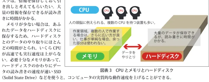 図表 3　CPU とメモリとハードディスク