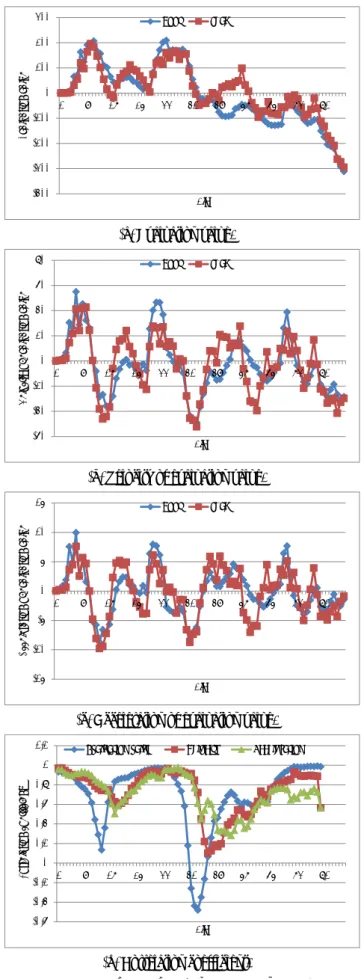 図  1  棋譜（4.1）の進行に対する状態変数と相関係数  Figure 1    State variables and correlation coefficient against 