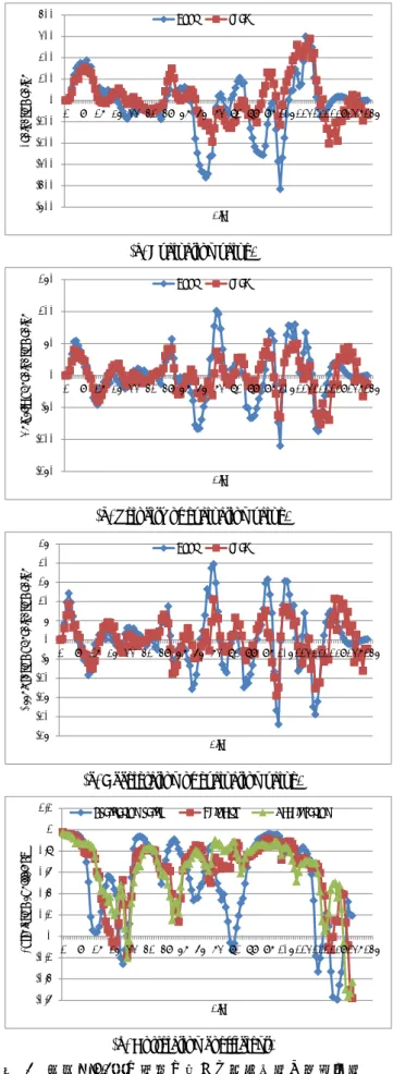 図  2  棋譜（4.2）の進行に対する状態変数と相関係数  Figure 2    State variables and correlation coefficient against 