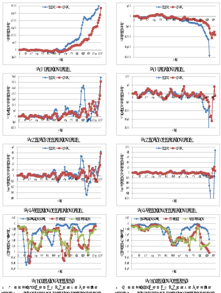 図  3  棋譜（4.3）の進行に対する状態変数と相関係数  Figure 3    State variables and correlation coefficient against 