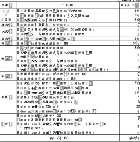 表 2  平成 24 年度予算により措置され、執行見合わせとなった事業  所管省 事業名 執行停止額 ・内閣の重要政策に関する指針検討経費 0.2 ・高度情報集約システムの拡充にかかる経費 0.1 ・社会的包摂に関する検討経費 0.4 総務省 ・政府情報システム分散拠点整備 8 ・震災からの復興に向けた矯正処遇等の体制整備 1 ・法務省における災害時の対処能力の強化 6 外務省 ・国税庁施設費（庁舎の耐震改修） 0.1 文科省 ・実践的防災教育総合支援事業 0.01 ・発達障害者への災害時支援 0.5 ・被