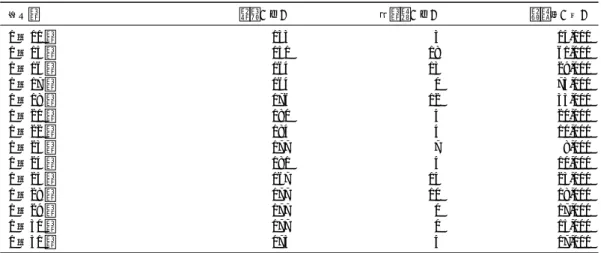 表 8 株 値動 出来高（ 2013 年 1 月 11 日 2013 年 1 月 31 日 ） 取引日 終値（円） 前日比（円） 出来高（株） 1 月 11 日 133 3 14,000 1 月 15 日 151 18 61,000 1 月 16 日 164 13 29,000 1 月 17 日 164 0 73,000 1 月 18 日 176 12 33,000 1 月 21 日 180 4 20,000 1 月 22 日 184 4 10,000 1 月 23 日 177 − 7 8,000 1 月 