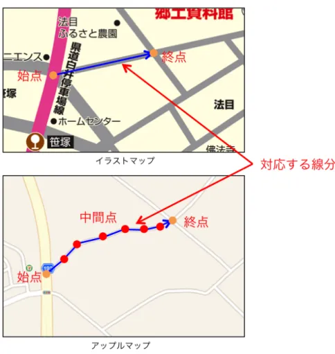 図  3.14 各線分の中間点は正確な位置に合わせる必要はありません。 