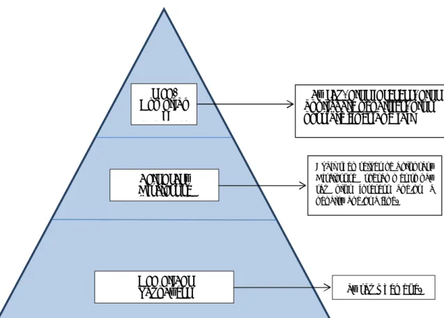 Figure 2. The Compliance Pyramid &amp; Voluntary Disclosure The Compliance Pyramid &amp; Voluntary Disclosure
