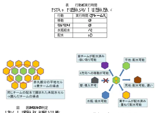 図 1 「水瓶の恵み」