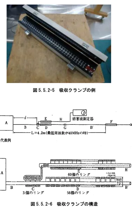 図 5.5.2-6  吸収クランプの構造 