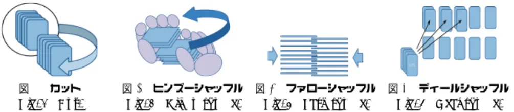 図 1 カット Fig. 1 Cut.