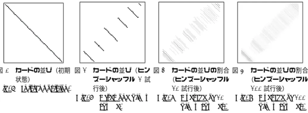 図 6 カードの並び（初期 状態）