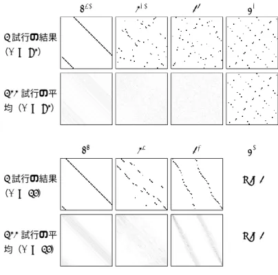 Fig. 17 Comparison among all possible orderings of three methods (H, tt R, D)